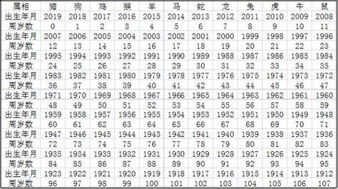 馬生肖|十二生肖｜2023年齡對照表、生肖年份、起源、性